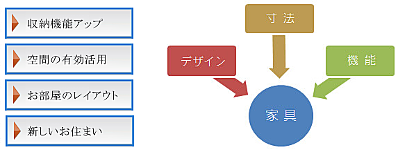 収納機能アップ・空間の有効活用・お部屋のレイアウト・新しいお住まい