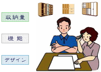 オーダー家具はイメージをスケッチ図にして検討します。