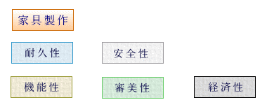 家具製作・耐久性・安全性・機能性・審美性・経済性